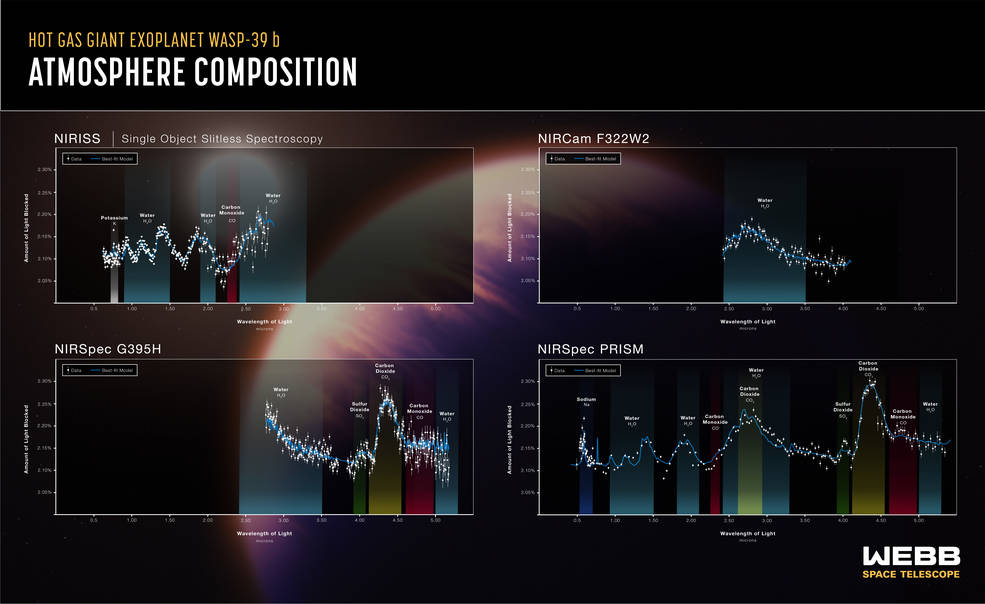 Nasa Graphics Identifier Telescopio Webb de la NASA revela una atmósfera de exoplaneta como ...